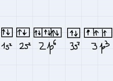 4.Write the full electron configuration for phosphorus, atomic symbol P, then draw-example-1