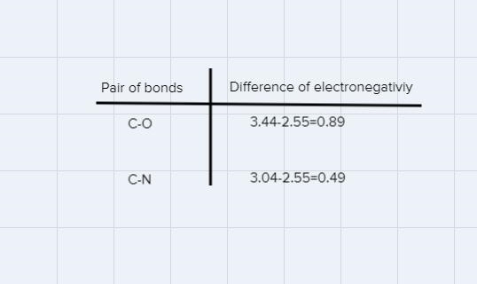 For each pair of bonds, indicate the more polar bond, and use an arrow to show the-example-1