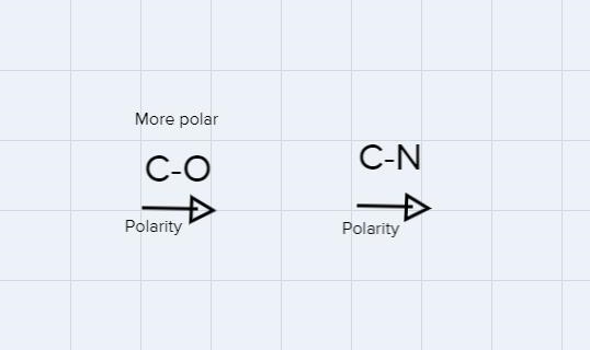 For each pair of bonds, indicate the more polar bond, and use an arrow to show the-example-2