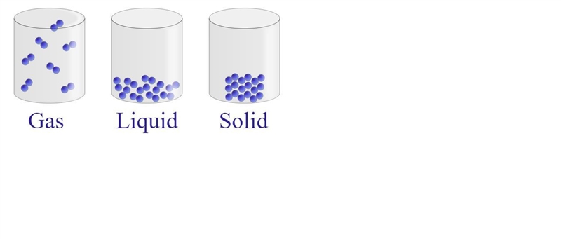 In one paragraph, explain the movement of energy during phase transitions.-example-1