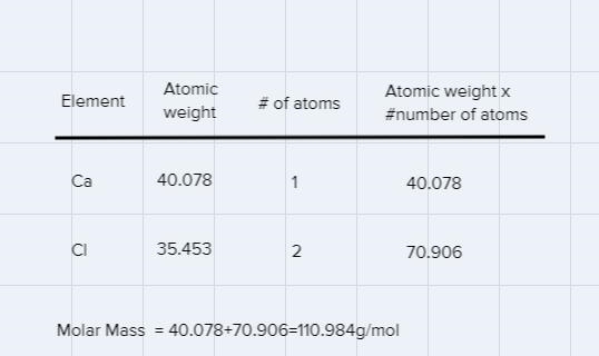 What mass of CaCl2 would you need to have 0.43 moles of CaCl2?-example-1