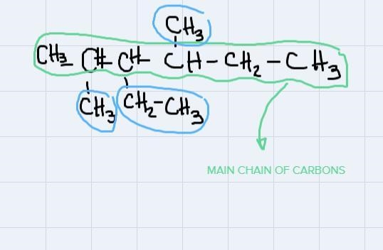 What is the condensed structural formula of this alkane structure?-example-1