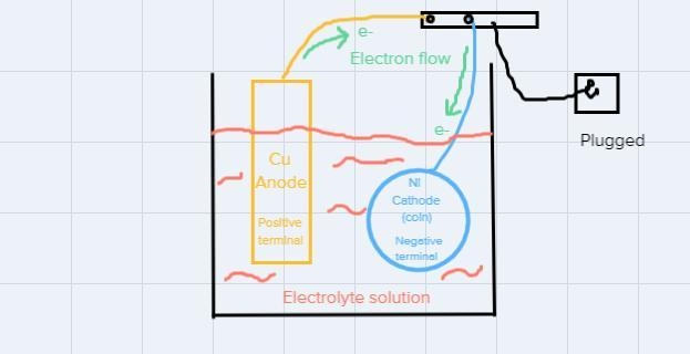 Write the two half-reactions that occur in this electroplating process. Be sure to-example-1