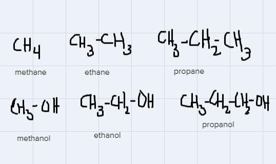 Discuss and explain the following terms, giving examples where possible:a. Functional-example-2