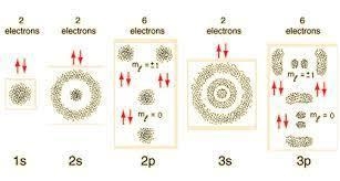 Which of the below is the best description of what an orbital is?a) A shape around-example-1