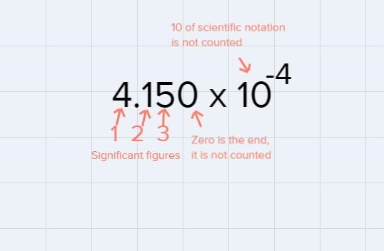 How many significant figures do the following numbers have?1) 4.150 x 10-4-example-1