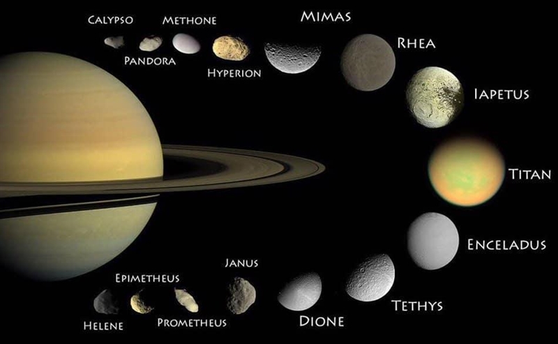 Pls help i need help with science what is the name of all satruns moons?-example-1