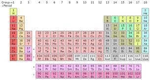 In what period number do you find boron-example-1