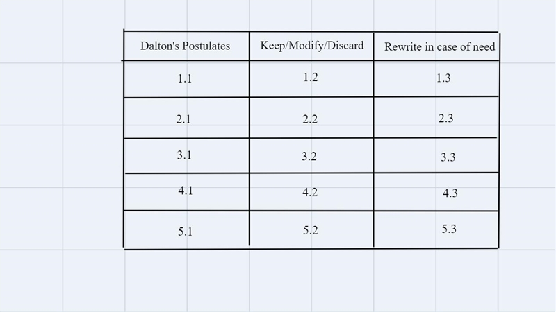 How would I go About solving this with a chart?-example-1