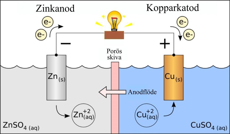 How does a battery work? What makes a battery strong or weak? How does the electron-example-1