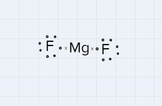 What does a Lewis dot diagram looks like that shows the bonding of magnesium and fluorine-example-1