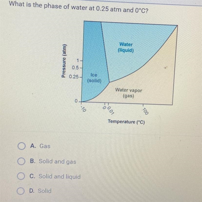 What is the phase of water at 0.25 atm and 0°C?A. SolidB. GasC. Solid and liquidD-example-1