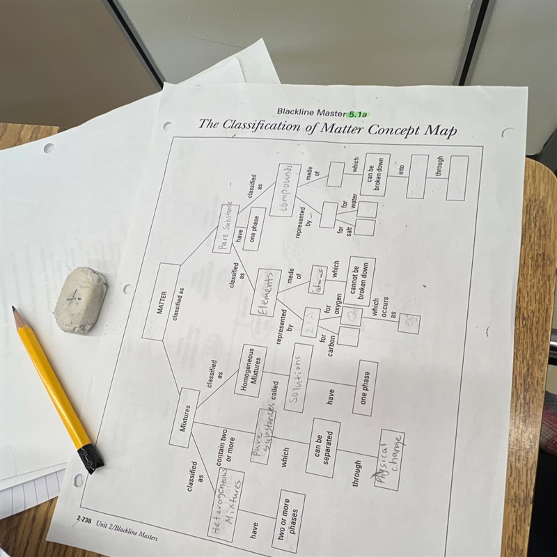 Classification of matter concept map fill in I only need a couple left-example-1