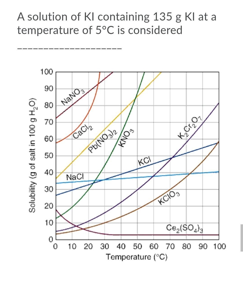 A solution of KI containing 135 g KI at a temperature of 5°C is considered ____________________-example-3