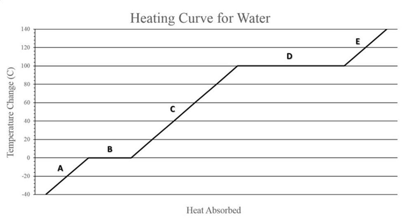 How much energy is needed to cool a 250g cup of water from 23 °C to -23 °C?-example-2