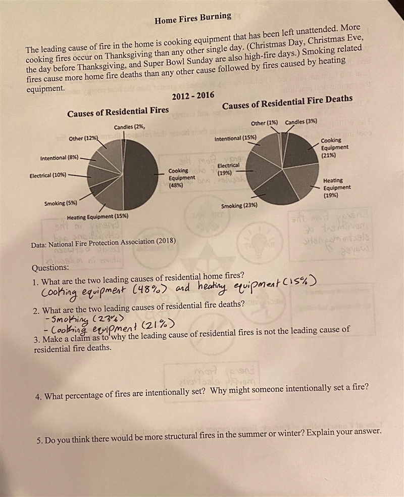 3. Make a claim as to why the leading cause of residential fires is not the leading-example-1