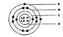 Which energy level in the Bohr model below contains the valence electrons?Select one-example-1