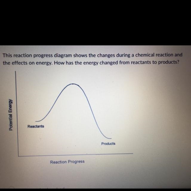 A energy is absorbed B Energy is doubled C energy is halved D energy is released-example-1