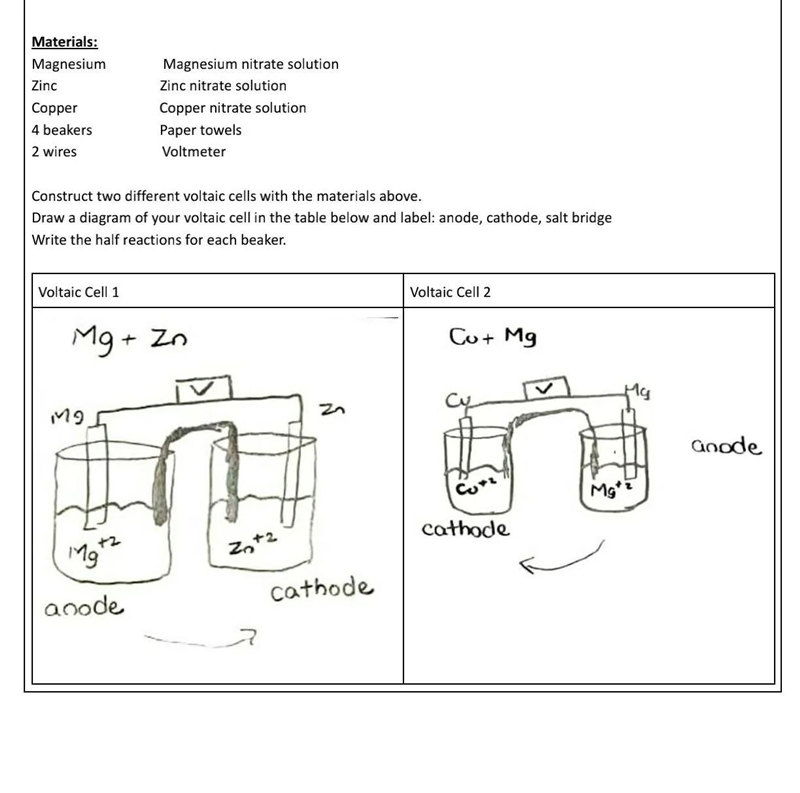 A question that might be tiny... In the question "Which voltaic cell had the-example-2