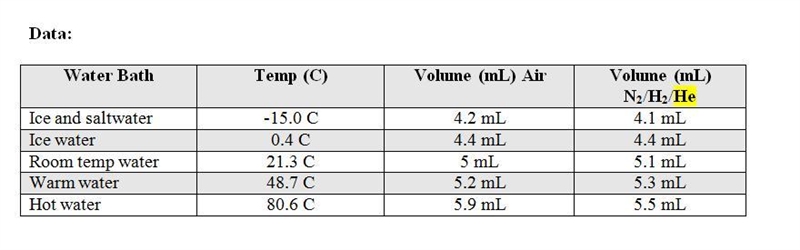 • How did your experimental absolute zero value compare to the accepted value?-example-2