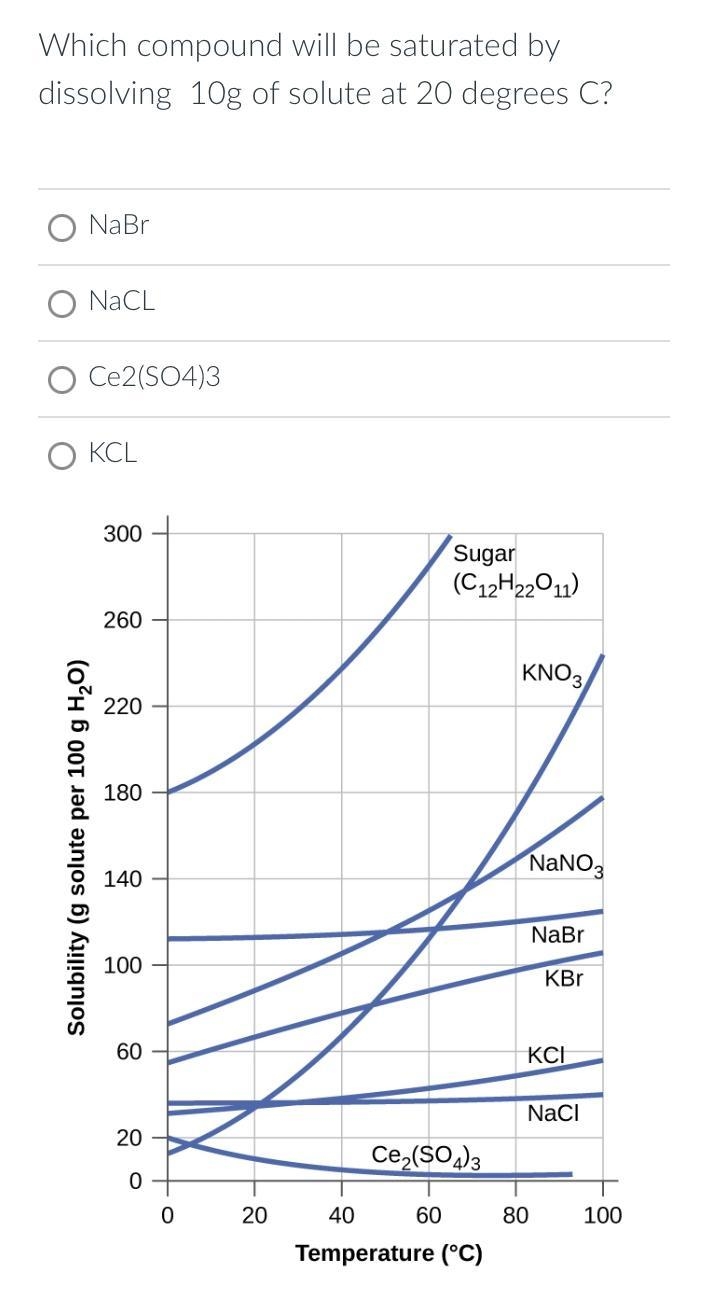 Which compound will be saturated by dissolving 10g of solute at 20 degrees C?-example-1