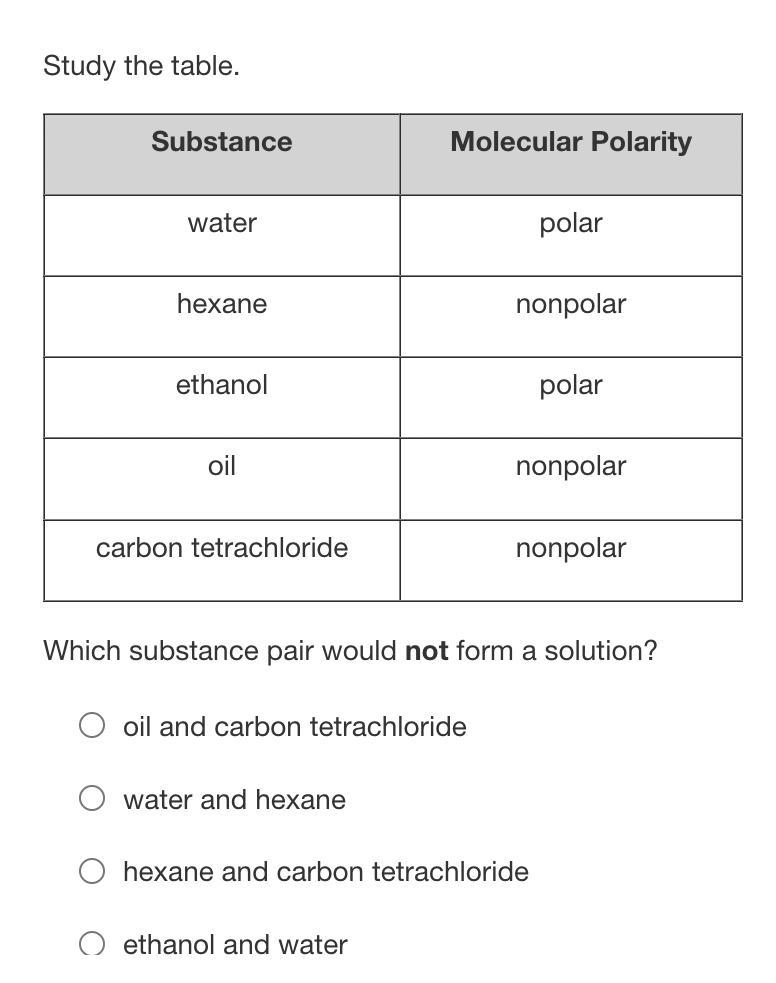 Study the table.SubstanceMolecular Polaritywaterpolarhexanenonpolarethanolpolaroilnonpolarcarbon-example-1