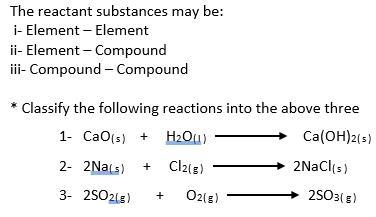 Classify the following reactions into: Element – Element, Element – Compound, Compound-example-1