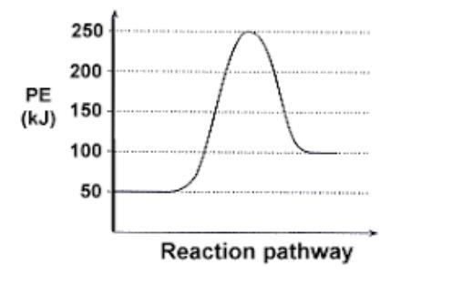 Based on this energy diagram: Calculate the total enthalpy change (ΔH)-example-1