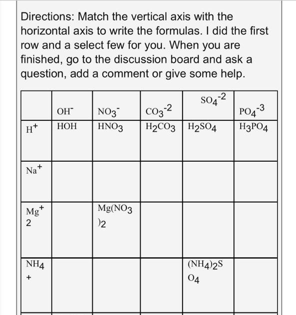 How do I write these chemical formulas? I’m having a hard time understanding-example-1