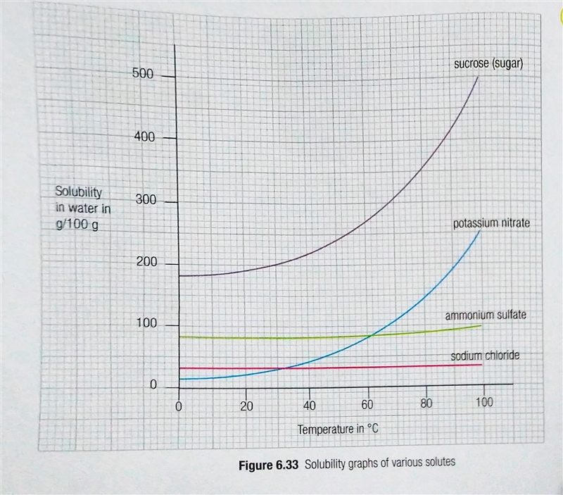 Study the graphs in Figure 6.33 and answer these questions. (see attached image) 1: Which-example-1