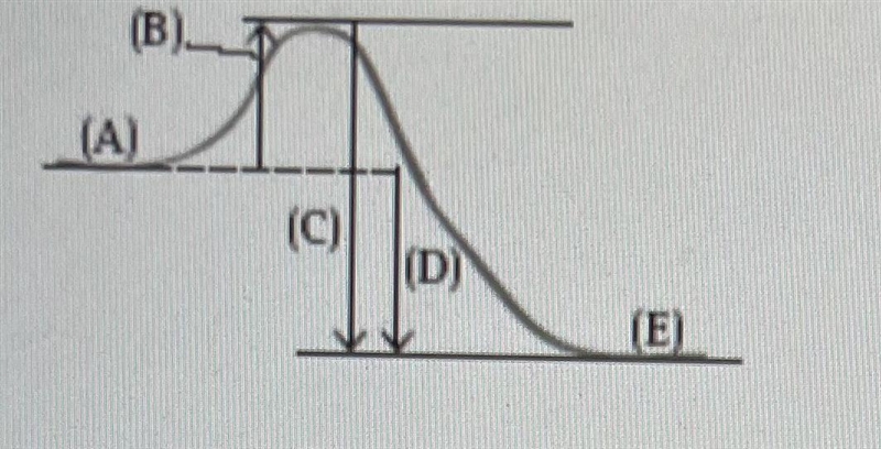 which statement about the reaction illustrated in the diagram is true?a) no heat is-example-1