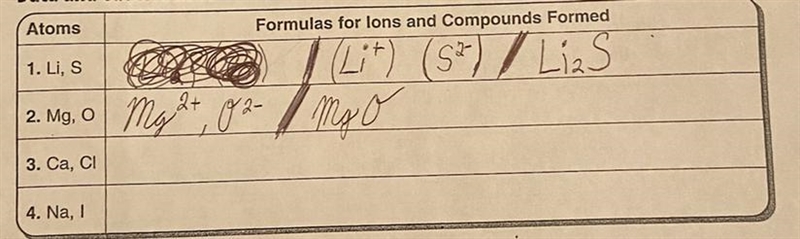 Number 3 The question is: What are the formulas for Ions and Compunds formed? Ca, CL-example-1