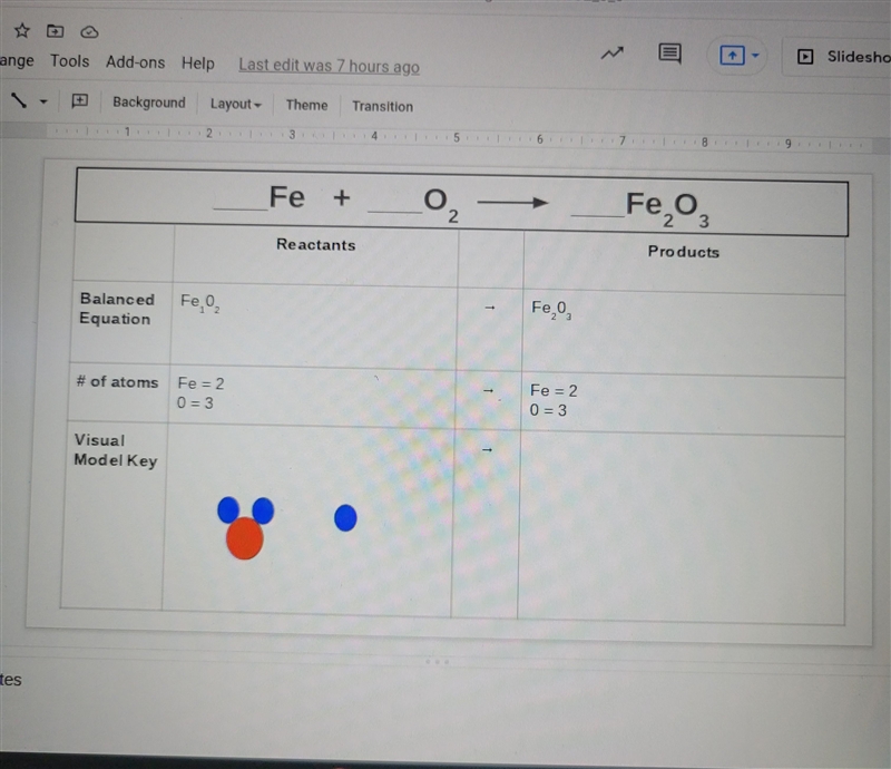 ___Fe + ___O2 ___Fe2O3-example-1