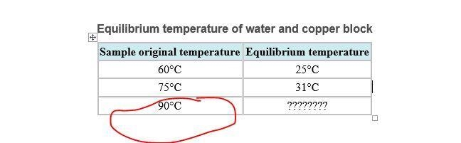 Equilibrium temperature of water and copper blockSample original temperatureEquilibrium-example-1