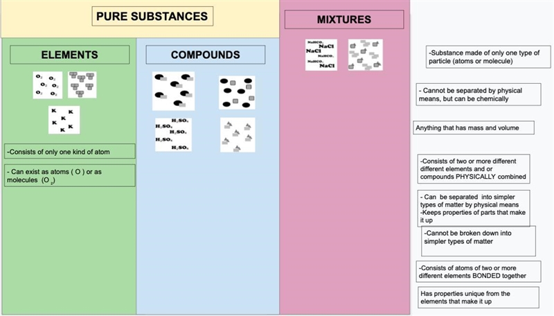 Where do the following boxes on the right belong to?-example-1