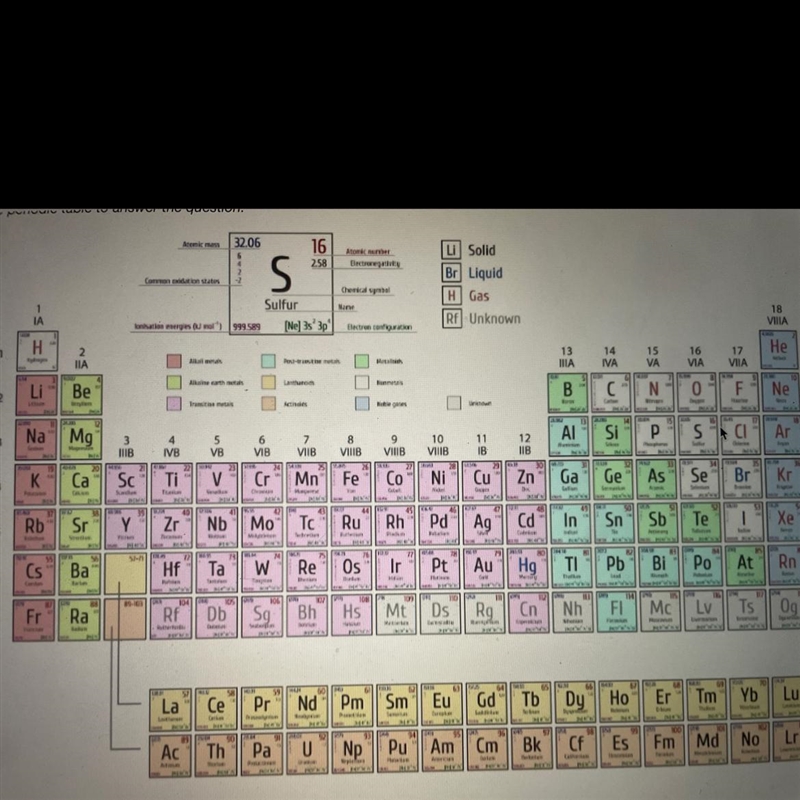 Which element gives up its valence electros most rapidly?Options areFrArBiBe-example-1