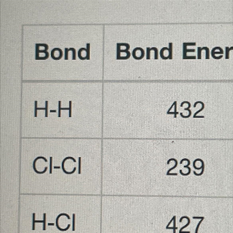 Explain how you would calculate the total change in bond energy for the reaction H-example-1