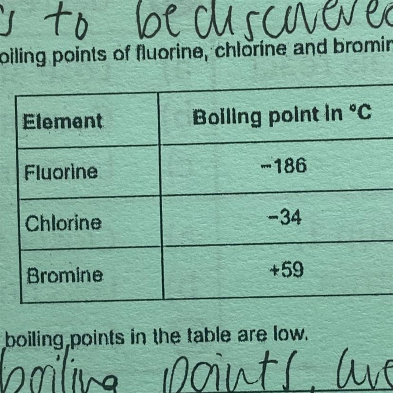 (d) Explain the trend in the boiling points in the table above.-example-1