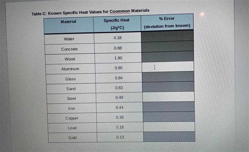 What do i put in the columns?​-example-1