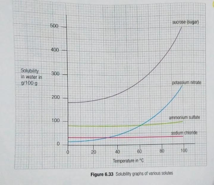 Study the graphs in Figure 6.33 and answer these questions. (see attached image)1: Which-example-1