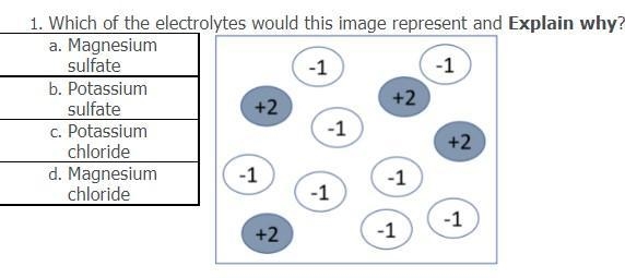 Which of the electrolytes would this image represent and explain why?-example-1