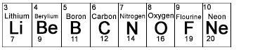 1) Consider this row in the periodic table. What changes can you predict based on-example-1