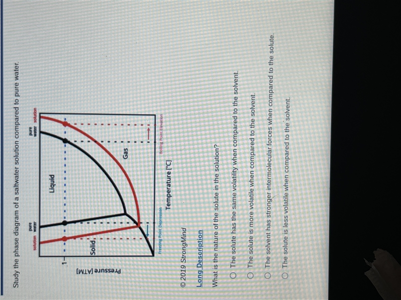 Study the phase diagram of a saltwater solution compared to pure water.-example-1