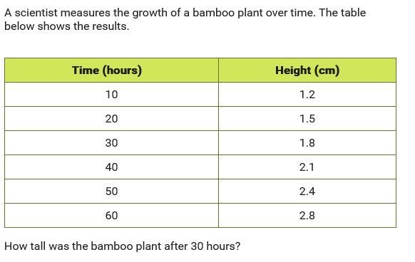 Could someone please help me with this? A) 2.1 cm B) 1.5 cm C) 1.8 cm D) 2.4 cm-example-1