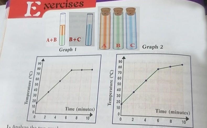 In an attempt to study the variation of the boiling point of mixture (B + C), the-example-1