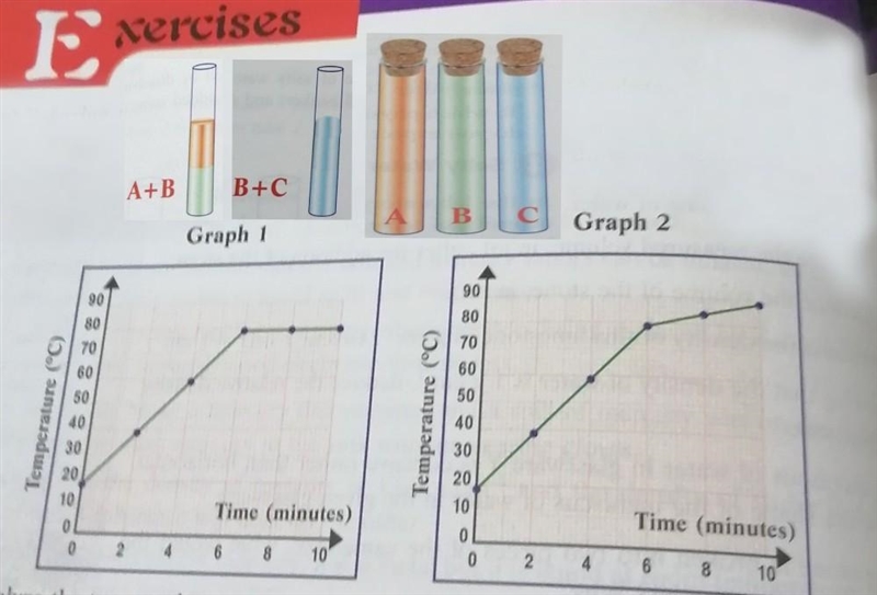 In an attempt to study the variation of the boiling point of mixture (B + C), the-example-1