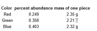 What was the average atomic mass for their Candium sample?-example-1