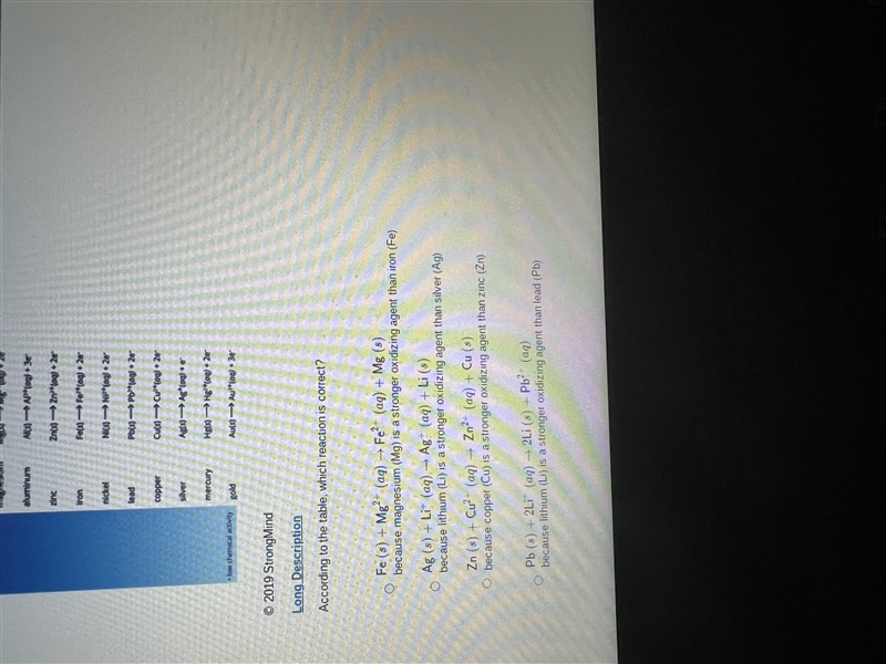 Examine the table According to the table, which reaction is correct.-example-1