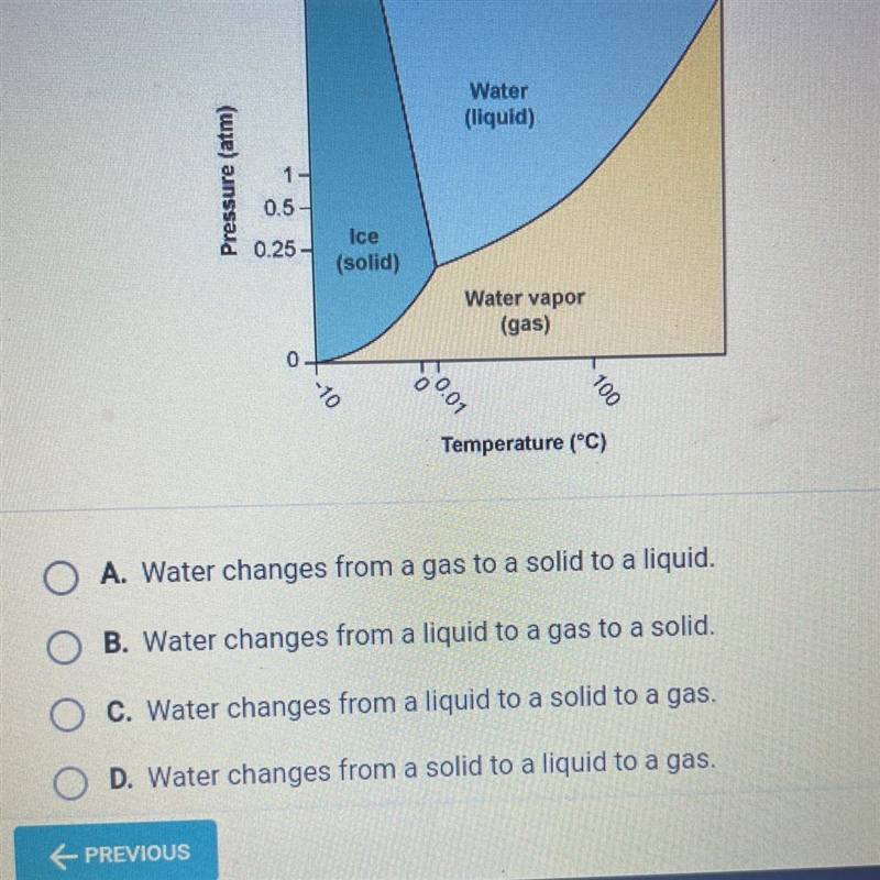 According to the phase diagram for H₂O, what happens to the phases of water at 0°C-example-1