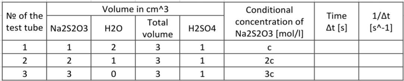 Investigate the effect of the concentration of the disodium thiosulfate solution on-example-1